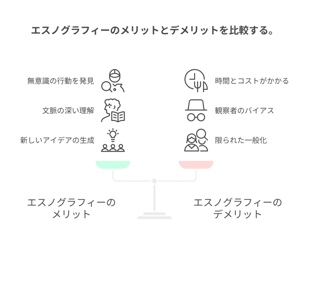 エスノグラフィー調査とは?行動観察リサーチの意味・方法・事例・メリットを徹底解説