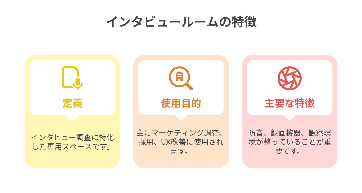 インタビュールームの特徴