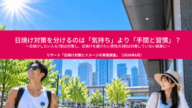 日焼け対策を分けるのは「気持ち」より「手間と習慣」？～日焼けしたい人も7割は対策し、日焼けを避けたい男性の3割は対策していない結果に～
