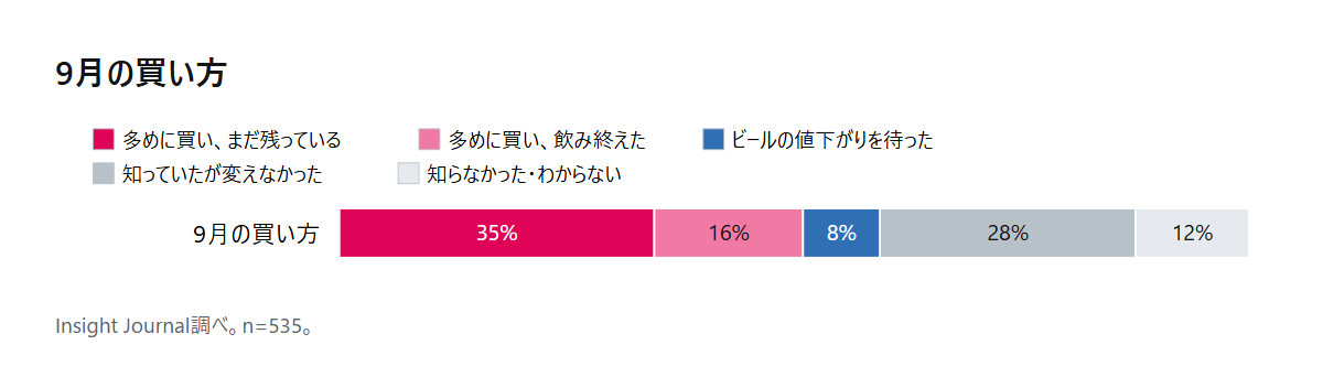9月の買い方