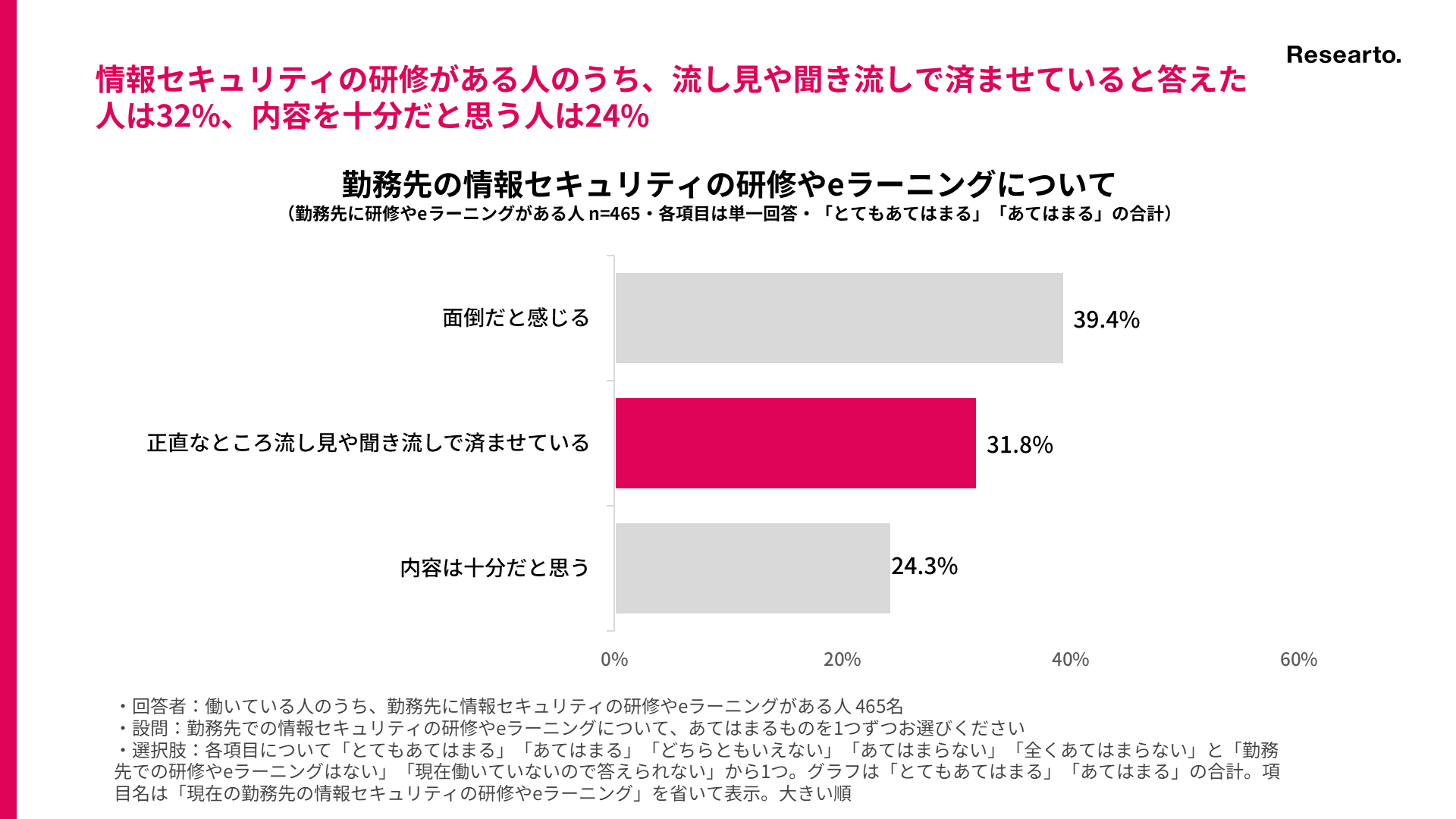 勤務先の情報セキュリティの研修やeラーニングについて