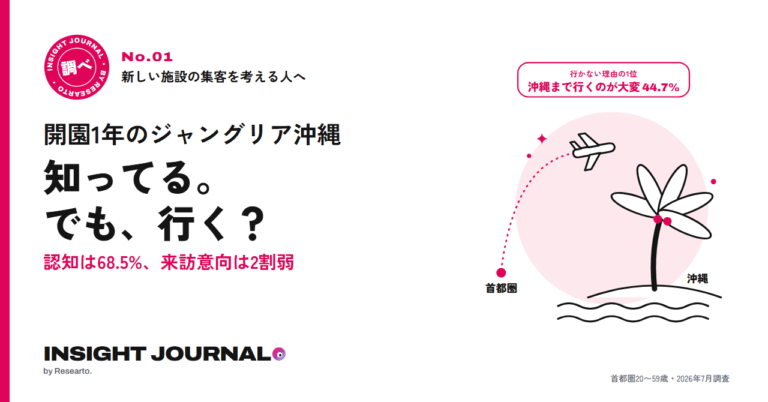 Insight Journal調べ No.01 開園1年のジャングリア沖縄 知ってる。でも、行く？