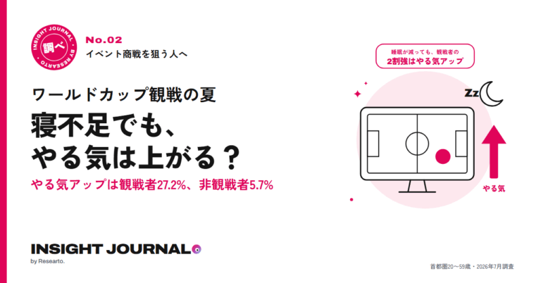 Insight Journal調べ No.02 ワールドカップ観戦の夏 寝不足でも、やる気は上がる？