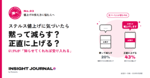Insight Journal調べ No.03 ステルス値上げに気づいたら 黙って減らす？正直に上げる？