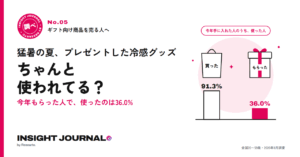 Insight Journal調べ No.05 猛暑の夏、プレゼントした冷感グッズ ちゃんと使われてる？