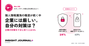 個人情報漏洩、企業の対策を十分と思う人は14%。9月以降に企業から連絡を受けたと答えた人は28%