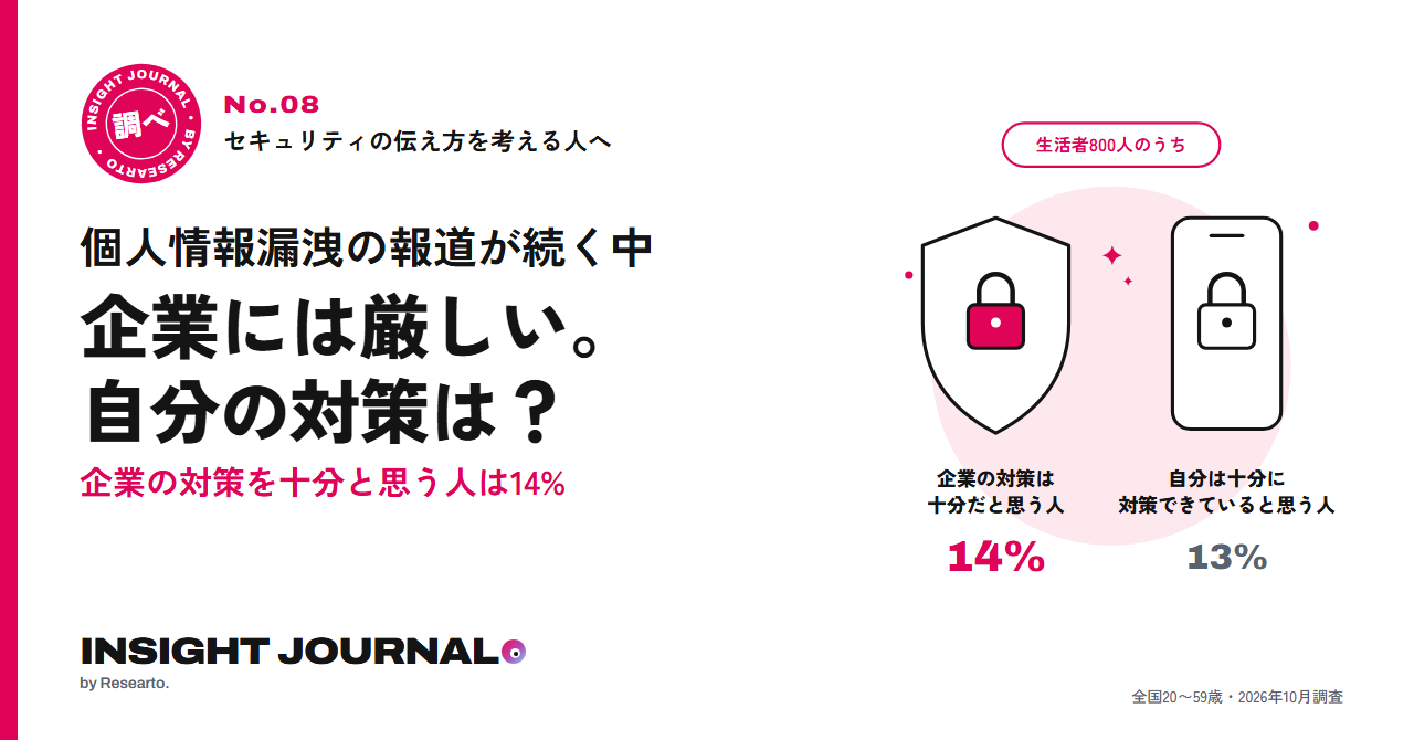 個人情報漏洩、企業の対策を十分と思う人は14%。9月以降に企業から連絡を受けたと答えた人は28%