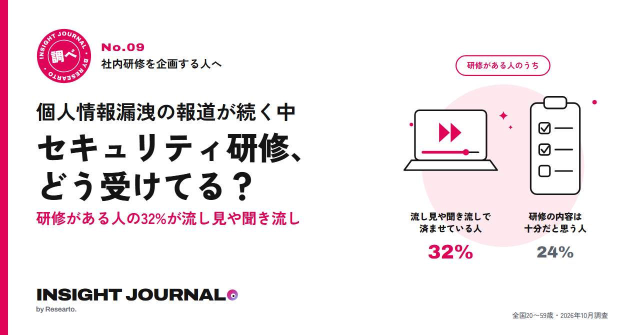 情報セキュリティ研修がある人の32%が流し見や聞き流し、内容を十分と思う人は24%